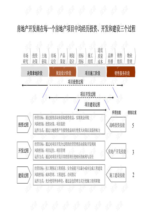 房地產(chǎn)營(yíng)銷策劃 從開發(fā)流程到實(shí)戰(zhàn)落地的核心指南